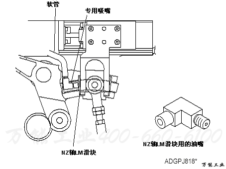 凸轮箱的加油处