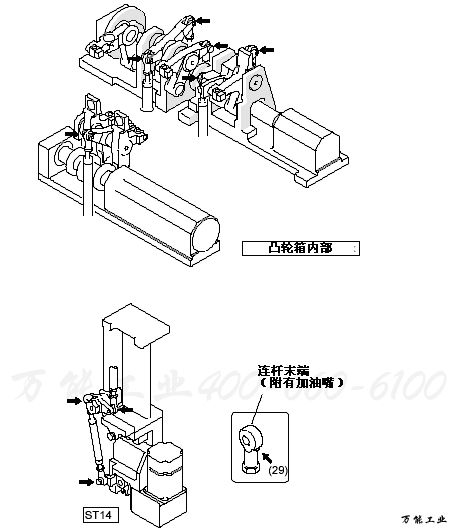 各连杆末端的加油处