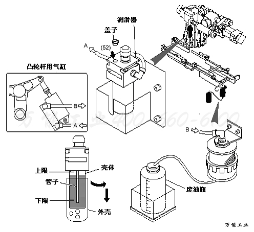 凸轮杆用气缸的加油处