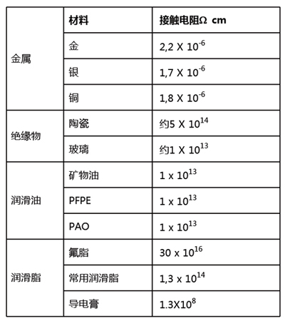 东莞万能产品订购热线：400-660-6100