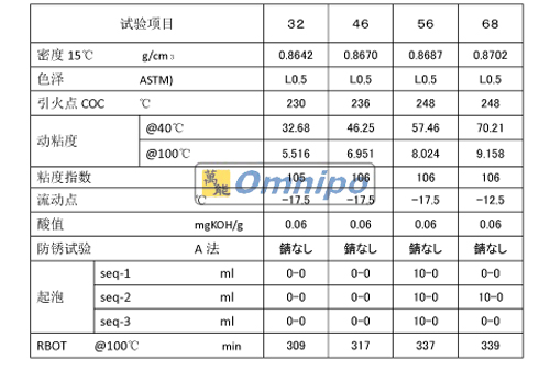 DAPHNE SUPER TURBIN OIL